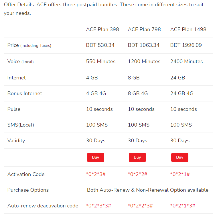 robi postpaid internet offer