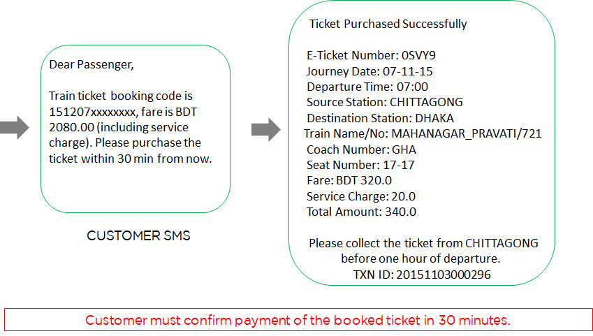 Steps to book tickets 3