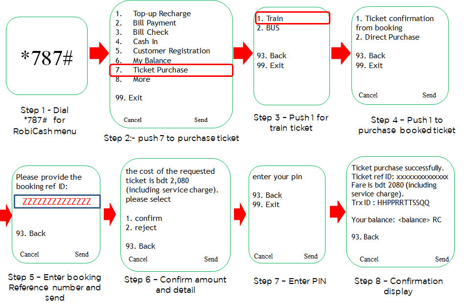 Steps to purchase booked tickets1