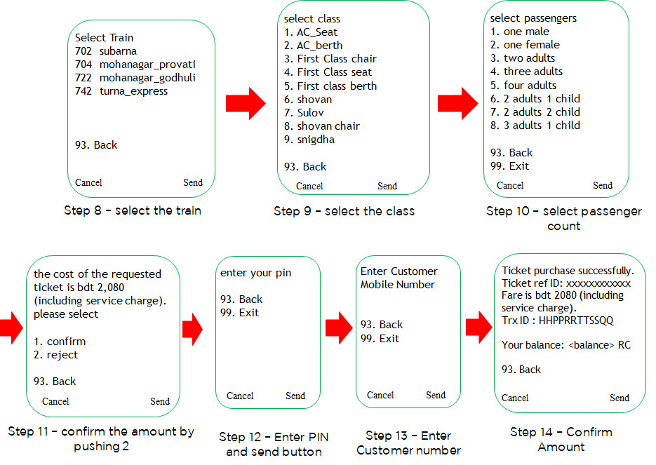 Steps to purchase tickets3