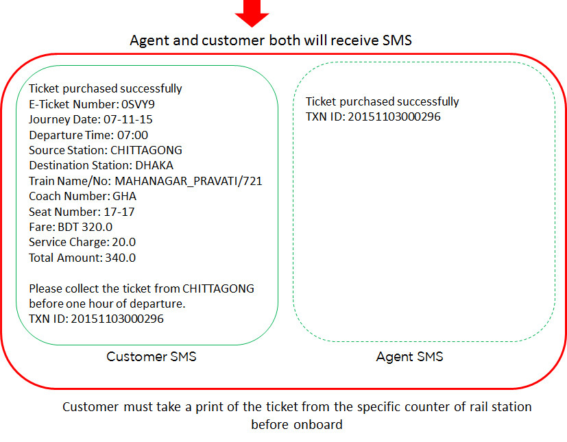 Steps to purchase tickets14